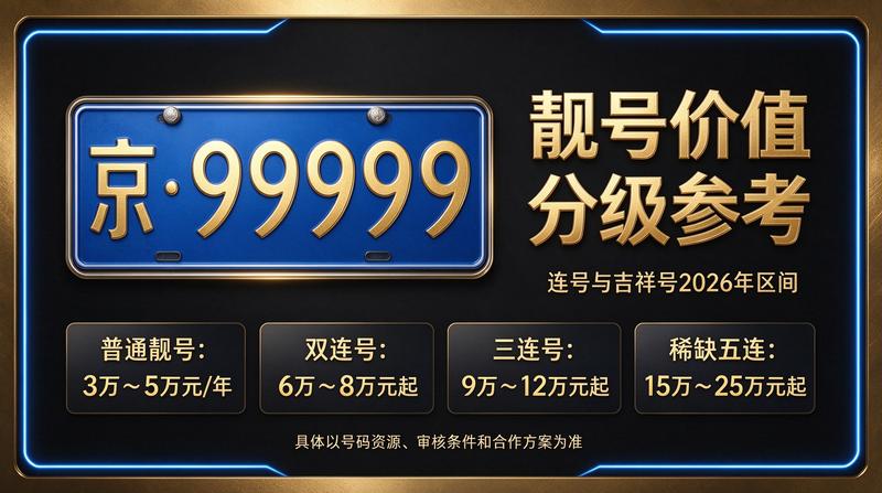 2026年北京租电车指标多少钱最新报价表展示